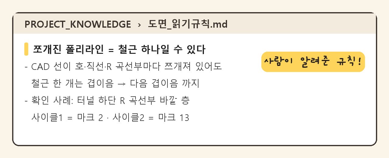 지식 파일에 남은 규칙